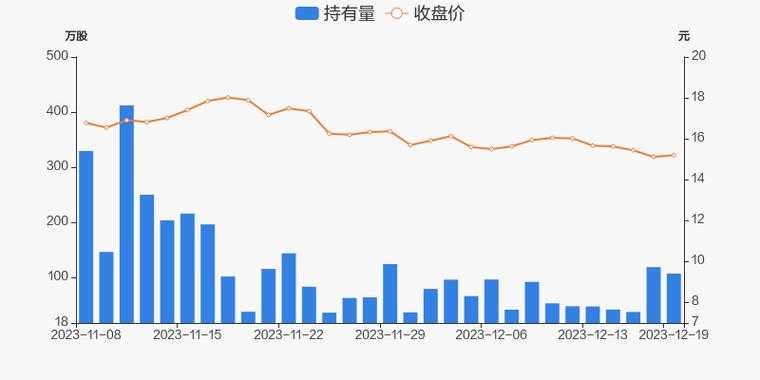 大港股份-大港股份被深股通减持