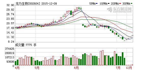 002604-002604龙力生物股吧