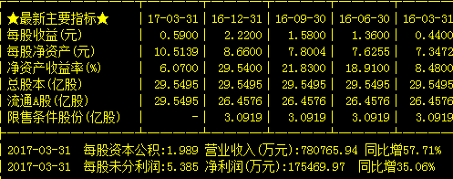 股票600549-股票600549股票价格