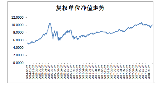 景顺长城优选-景顺长城优选混合股票基金260101