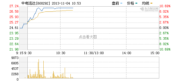 中电远达-中电远达股票