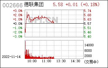 德联集团股票-德联集团股票代码