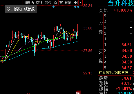 300073股票-300073股票行情