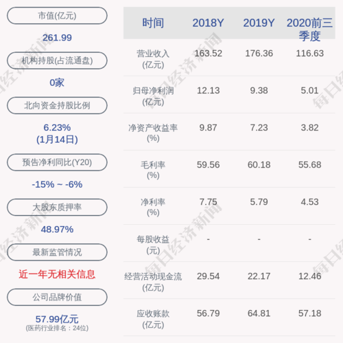 科伦药业-科伦药业股票