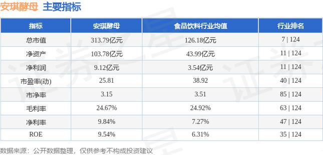 安琪酵母600298-安琪酵母600298股票行情