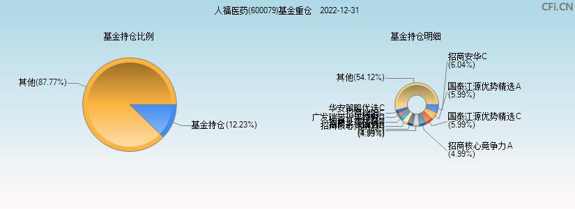 人福医药-人福医药股票