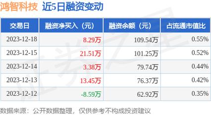 鸿智-鸿智科技募投项目处于规划阶段