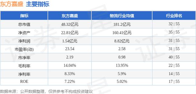 东方嘉盛-东方嘉盛股吧