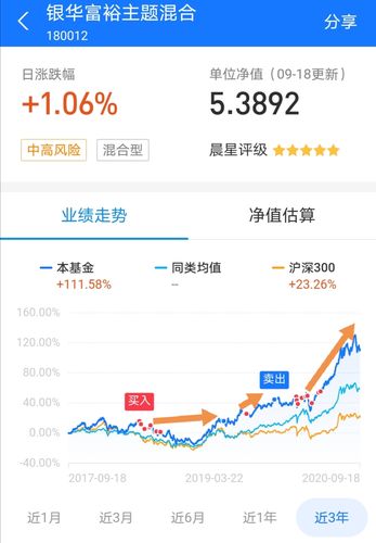 基金180012-银华富裕基金180012