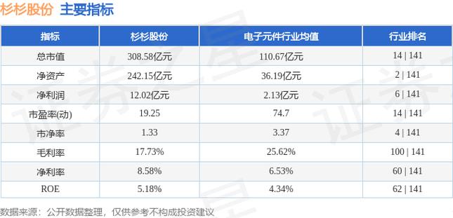 杉杉股份-杉杉股份融券卖出118万元