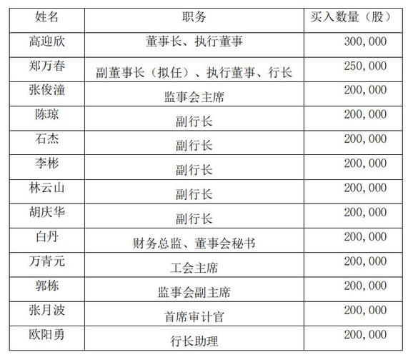 民生银行高管-民生银行高管名单