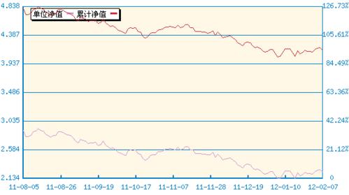 上投摩根阿尔法-上投摩根阿尔法基金377010