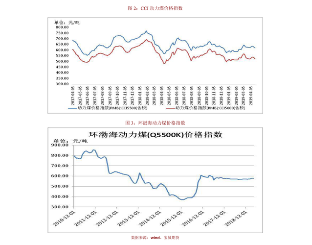 嘉实成长收益混合-嘉实成长收益混合基金070001