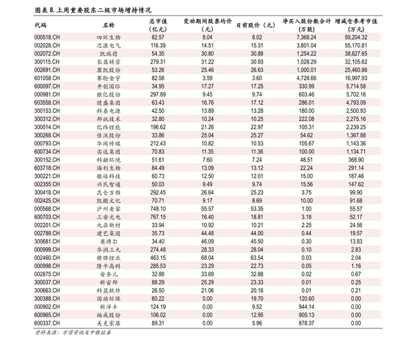 基金分红查询-090001基金分红查询