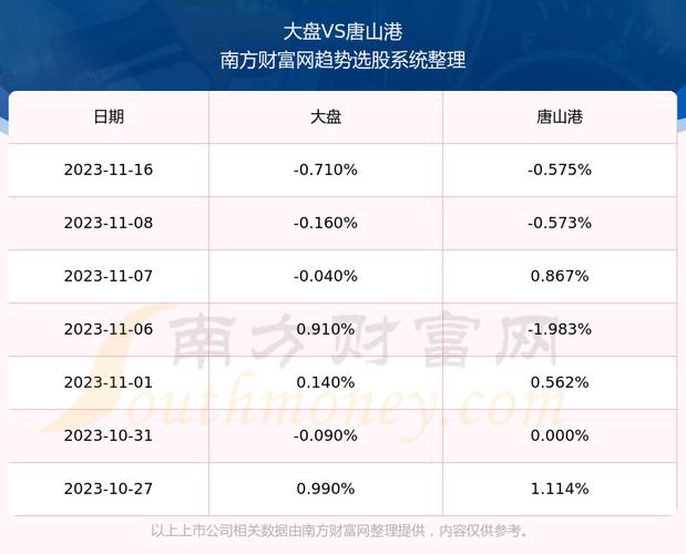 唐山港股票-唐山港股票股吧