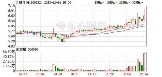 金鹰股份股票-金鹰股份股票股吧