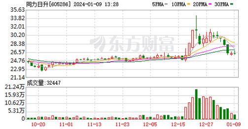 大商股份-大商股份被沪股通减持