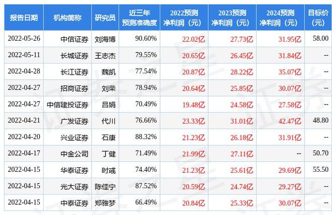 杰瑞股份-杰瑞股份获深股通增持