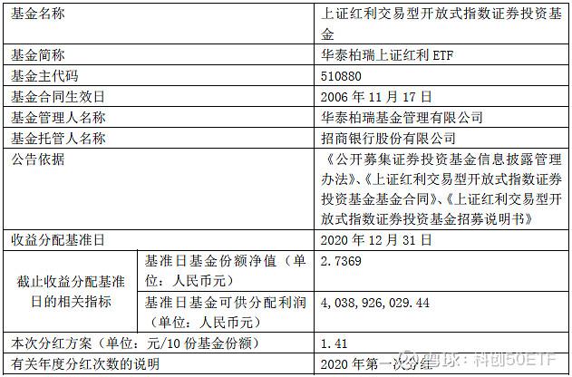 510880-510880 2024年分红时间