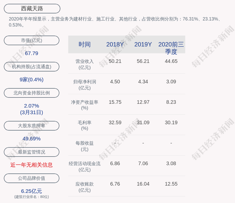 西藏天路股票-西藏天路股票行情