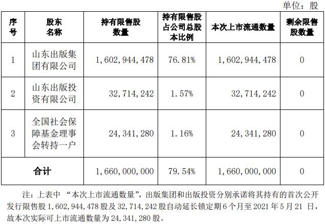 浙商银行股东-浙商银行股东名单公布