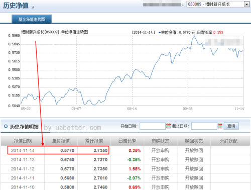 博时基金050009-博时基金050009今日净值查询