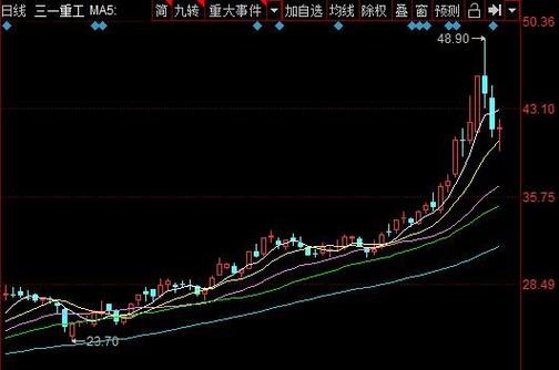 三一重工股票行情-三一重工股票行情走势