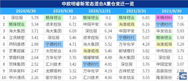 中欧明睿-中欧明睿新常态混合a净值增长