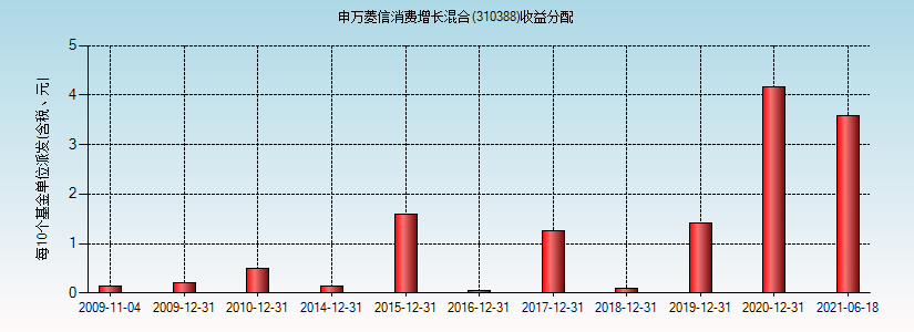 310388-310388基金净值查询今天最新净值是多少