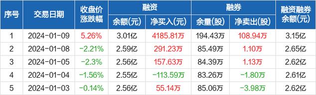 联化科技-联化科技1月9日获融资