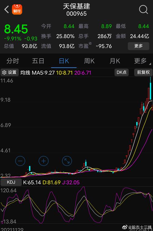 兴业证券601377-兴业证券601377股票行情