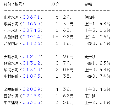 海螺水泥h股-海螺水泥h股价格