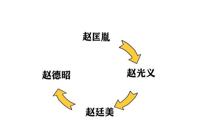 金匮之盟戏曲是什么-金匮之盟的传位顺序