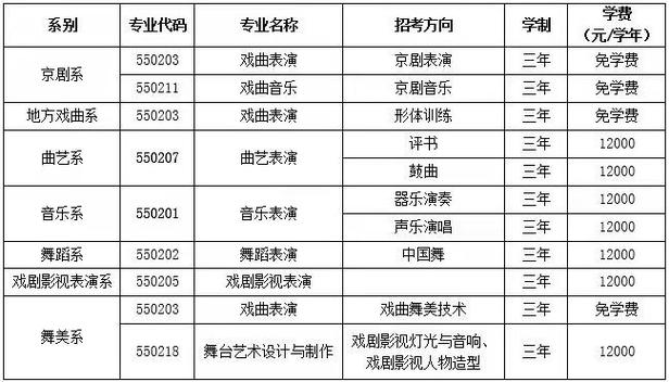 学戏曲上什么学校好呢-学戏曲学费贵吗