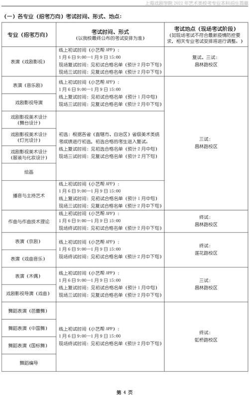 上海戏曲学院主要考什么的简单介绍